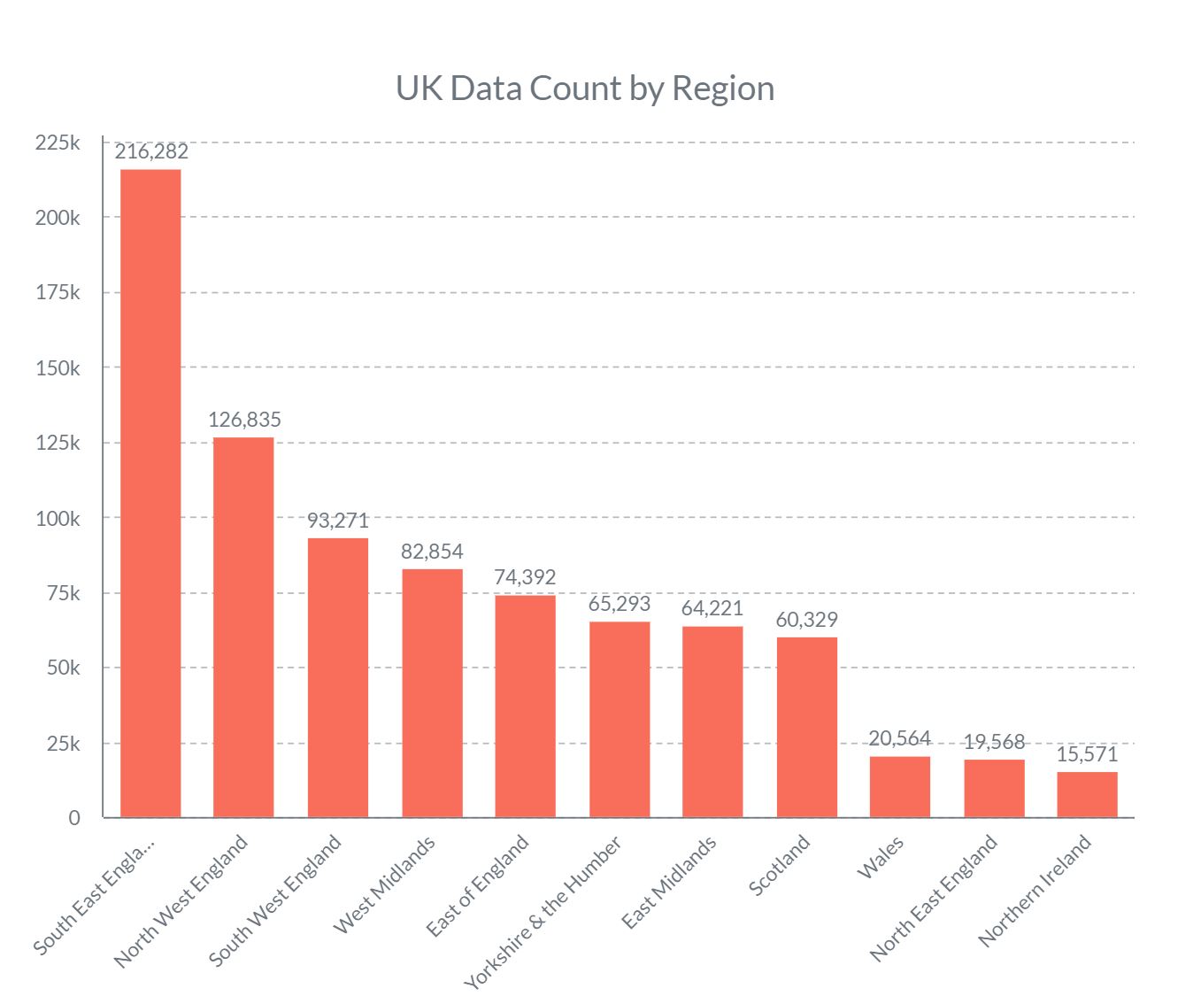UK Companies List Email & Phone Data US Marketing Management Inc.