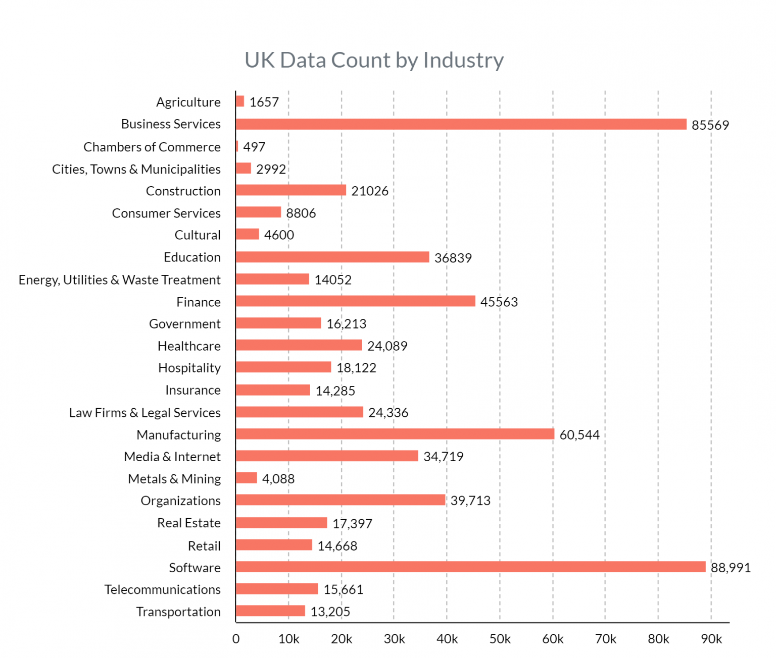 UK Companies List | UK Email & Phone Data