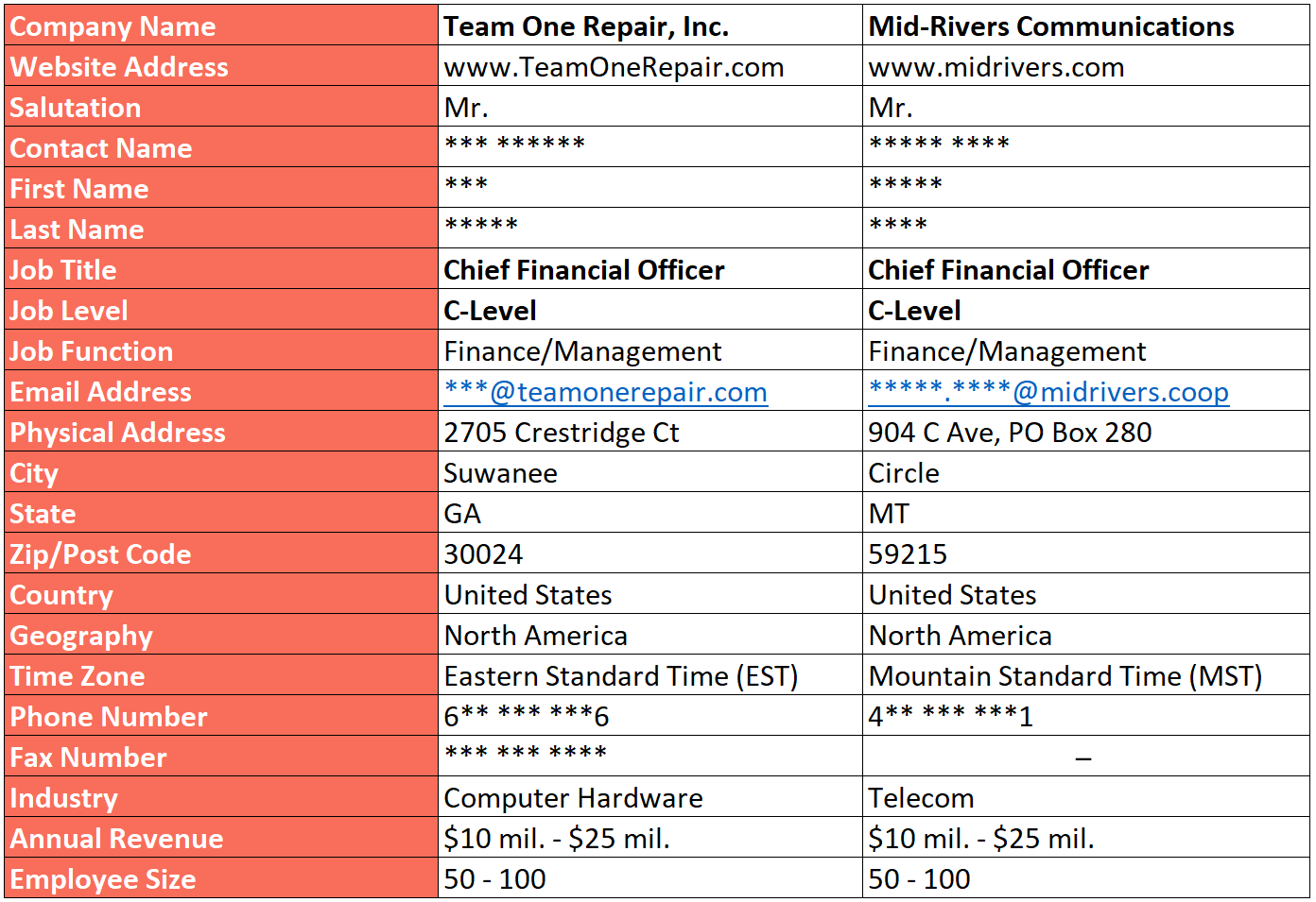 CFO Email List Sample Data