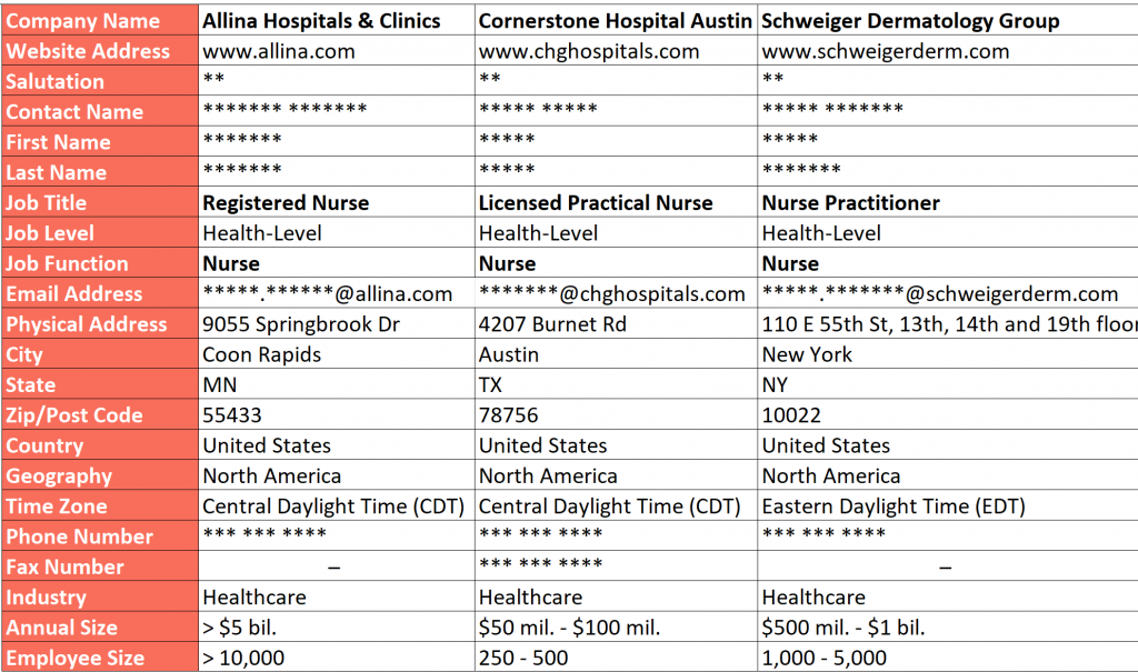 Nurse Email List Sample Data
